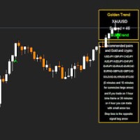 Golden Trend