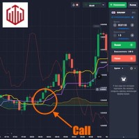 Quotex Strategy Ichimoku Cloud
