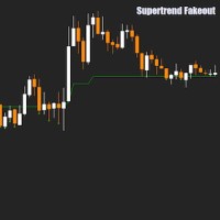 Supertrend Fakeout