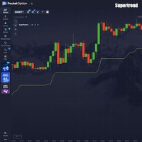 Supertrend Strategy