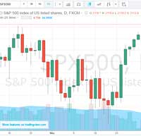 Live Chart