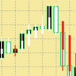 Heiken Ashi Strategy for Binary Options
