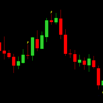 Best Non-Repainting Indicators for Binary Options