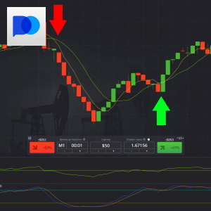 Medium-Term Strategy Based on RSI, SMA and Stochastic Oscillator
