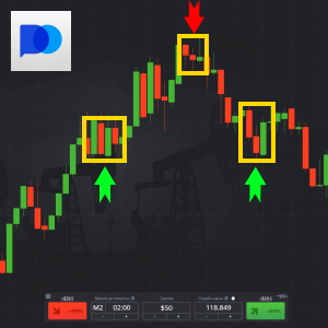 Short-Term and Long-Term Strategies by Larry Williams