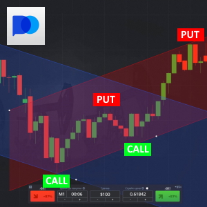 Level Breakout Strategy