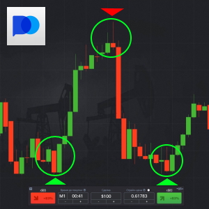 Candlestick Engulfing Strategy