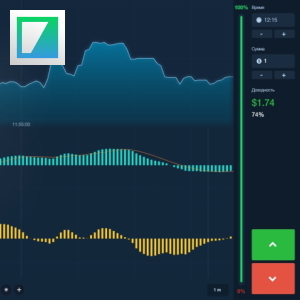MACD Strategy