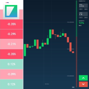 Currency Heat Map Strategy