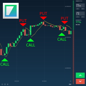 Parabolic SAR Strategy
