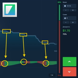 Awesome Bitcoin Strategy