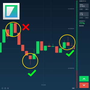 Pin Bar (Pinocchio) Strategy