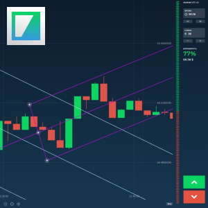 Andrews' Pitchfork Strategy