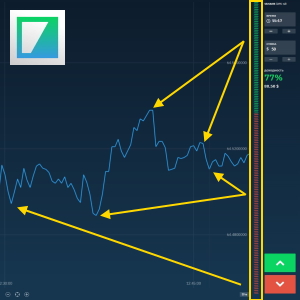 Trader's Choice Strategy