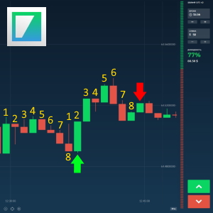 Domino Strategy