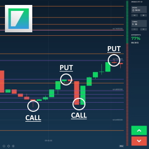 Fibonacci Retracement Strategy