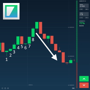 Seven Candles Strategy