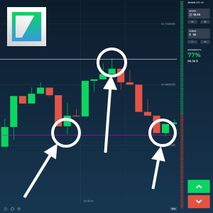 Price Channel Trading Strategy