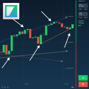 Trading on Retracements Strategy