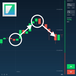 News Trading Strategy