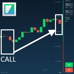 Trend Trading Strategy
