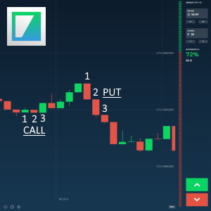Three Candles Strategy