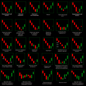 Candlestick Analysis in Binary Options Trading