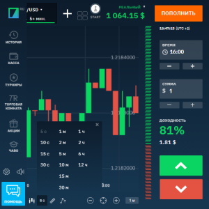 How to Choose a Timeframe for Trading with Binarium