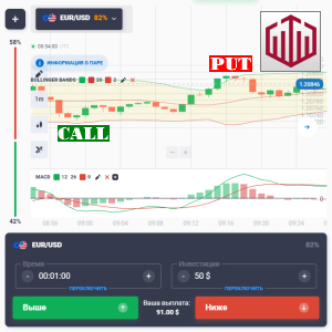 Strategies for Quotex