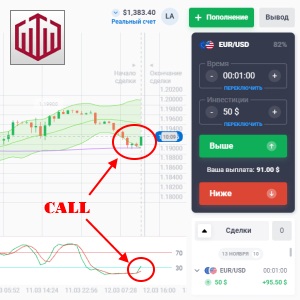 Stochastic Average Strategy