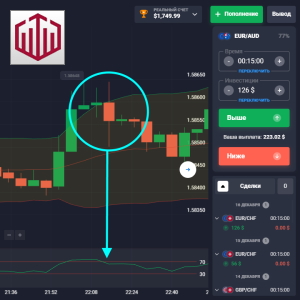 BB RSI Strength Strategy