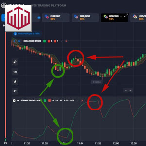 Quotex Strategy Secret Holy Grail