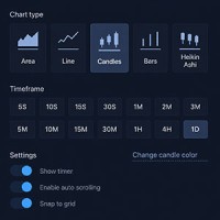 What is The Best Time Frame for Binary Options?