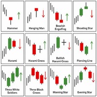 Price Action in Binary Options Trading