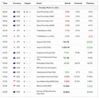 Trading on Binary Options News