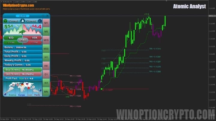atomic analyst binary options indicator interface
