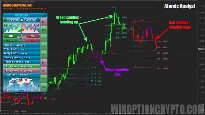 atomic analyst binary options indicator chart