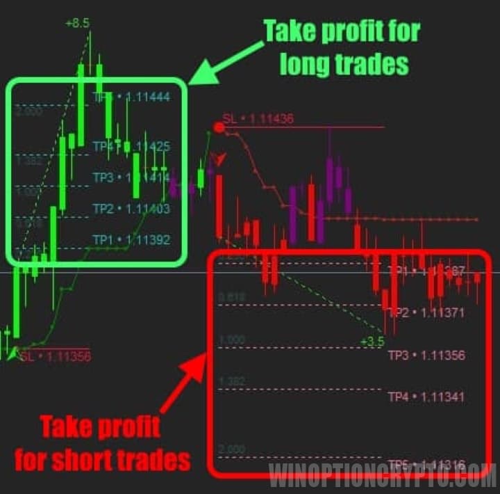 atomic analyst binary options indicator take profit levels