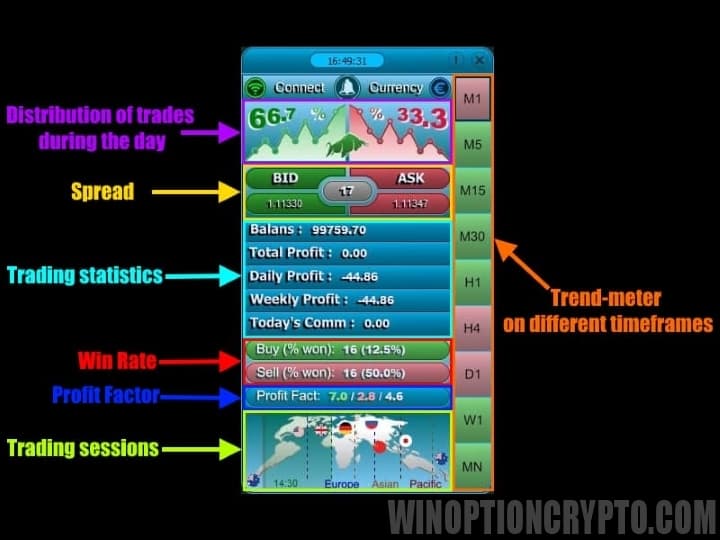 atomic analyst binary options indicator take profit levels table
