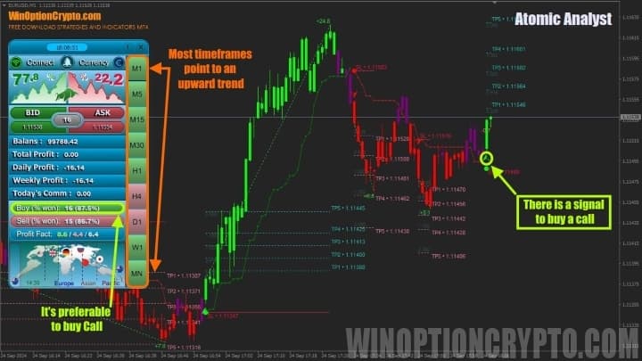 trends in the indicator for binary options Atomic Analyst