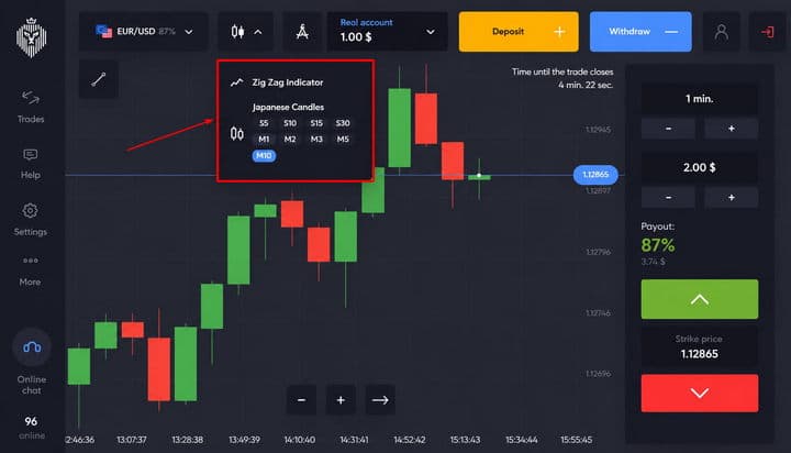 Timeframes KingTrade Pro