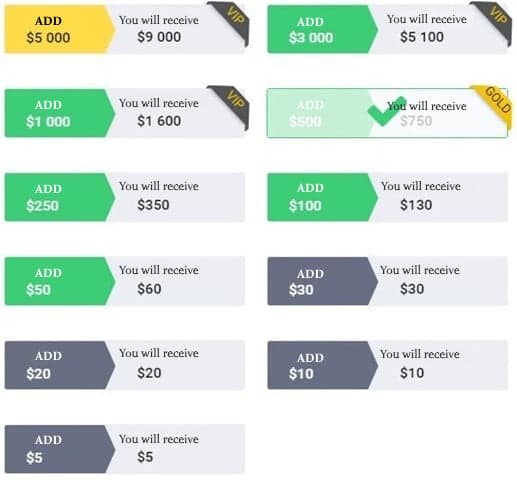 Binomo bonus amounts