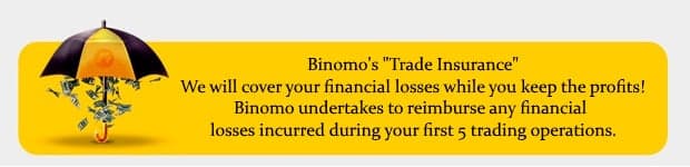 Binomo insurance