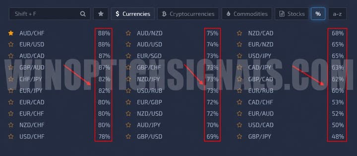 interest on option payments