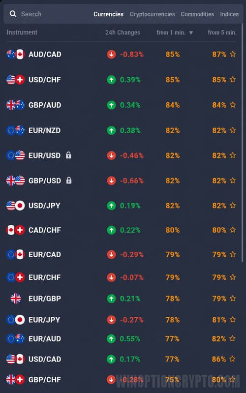 currencies in binary options