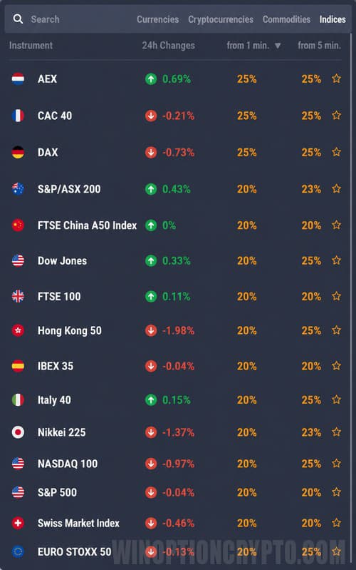 binary options indices
