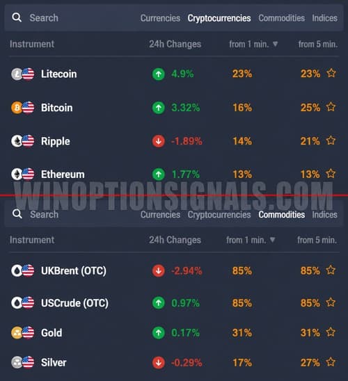 cryptocurrencies in binary options