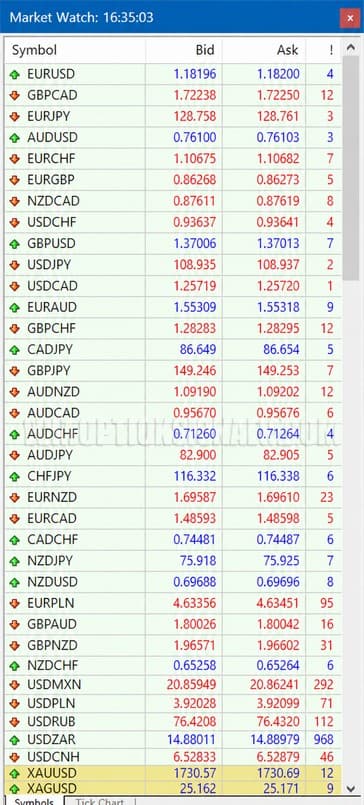 Currency pairs on Forex