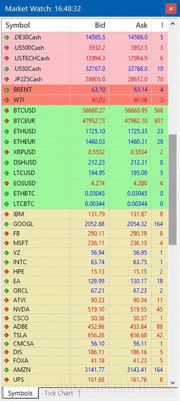 Indices and cryptocurrencies on Forex