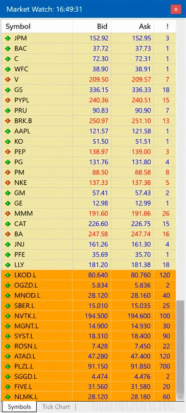 Shares on Forex
